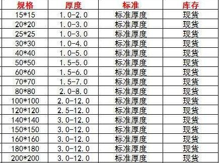 Q235B鍍鋅方矩管規(guī)格表